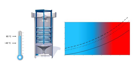 How does an OVC work?