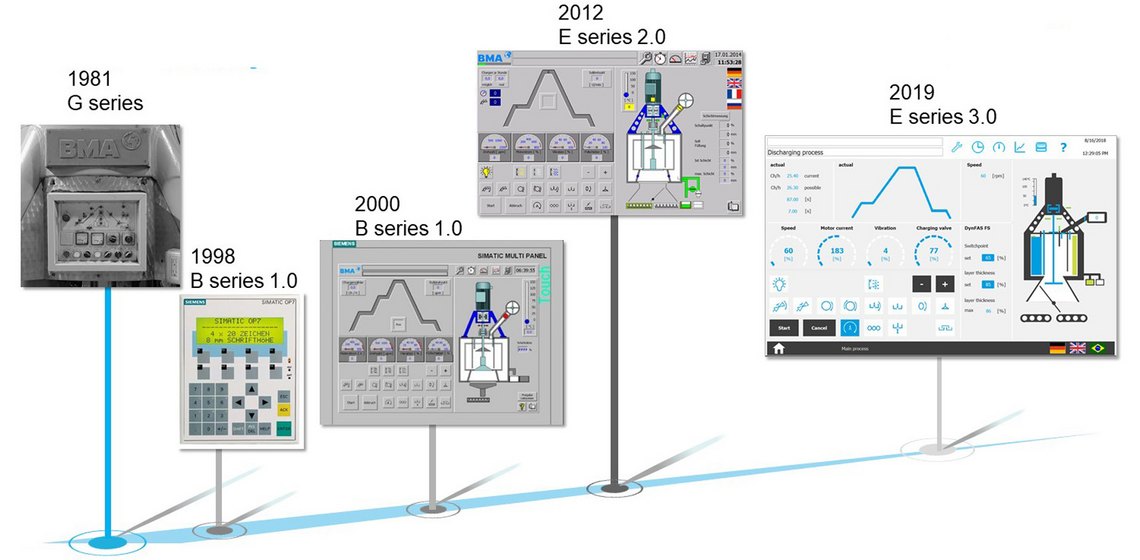 Levers are out, touchscreens are in