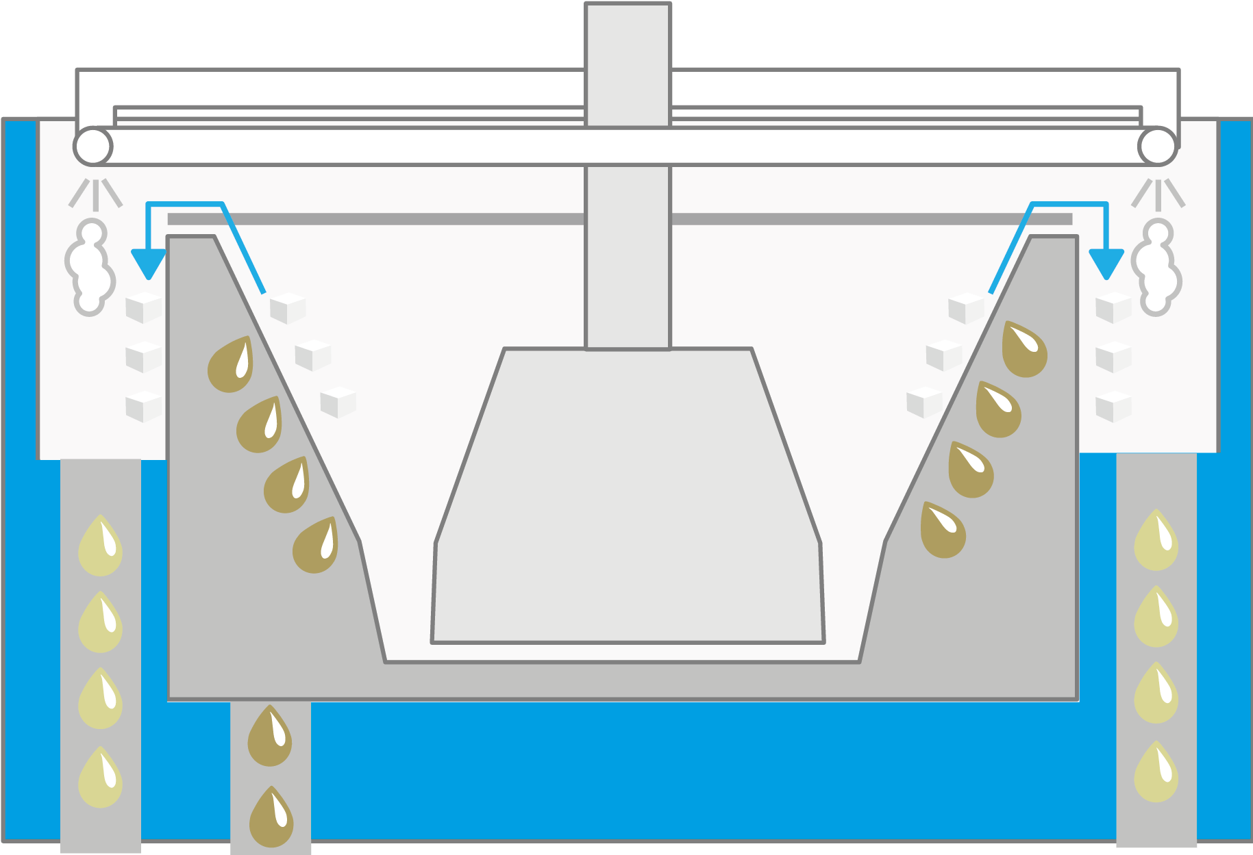 [Translate to Deutsch:] K3300F continuous centrifugal Wet discharge (pipeline) Massecuite or liquor