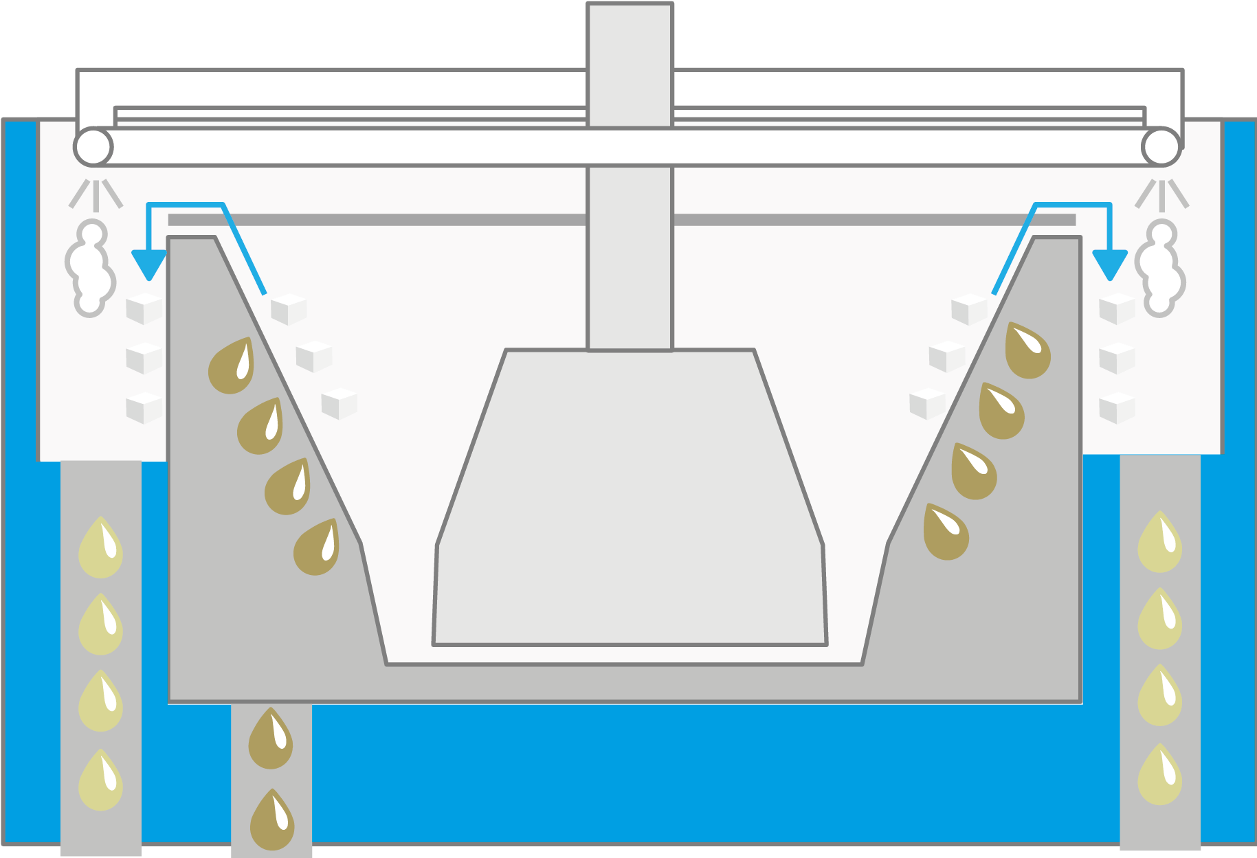 K3300F continuous centrifugal Wet discharge (pipeline) of massecuite or liquor