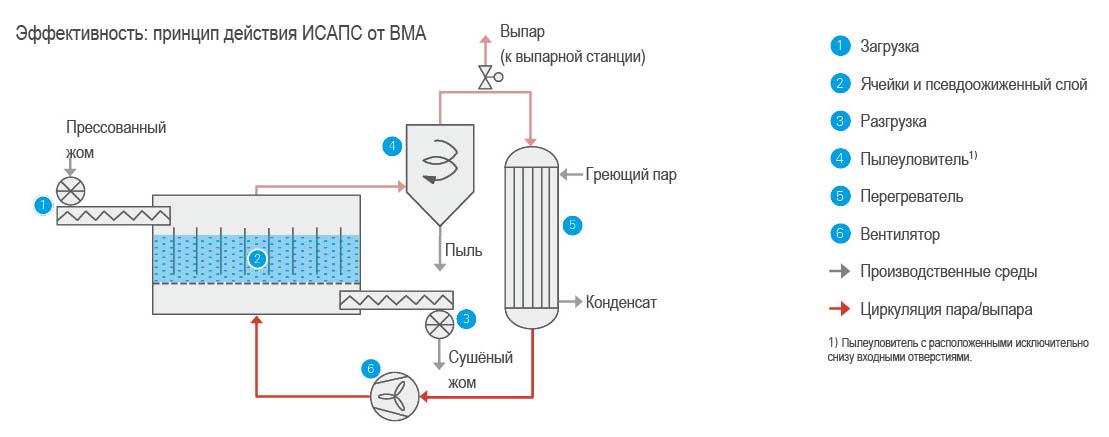 function principle WVT