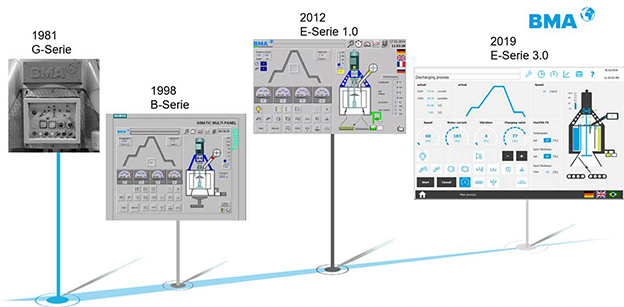 BMA develops new user interface for centrifugals